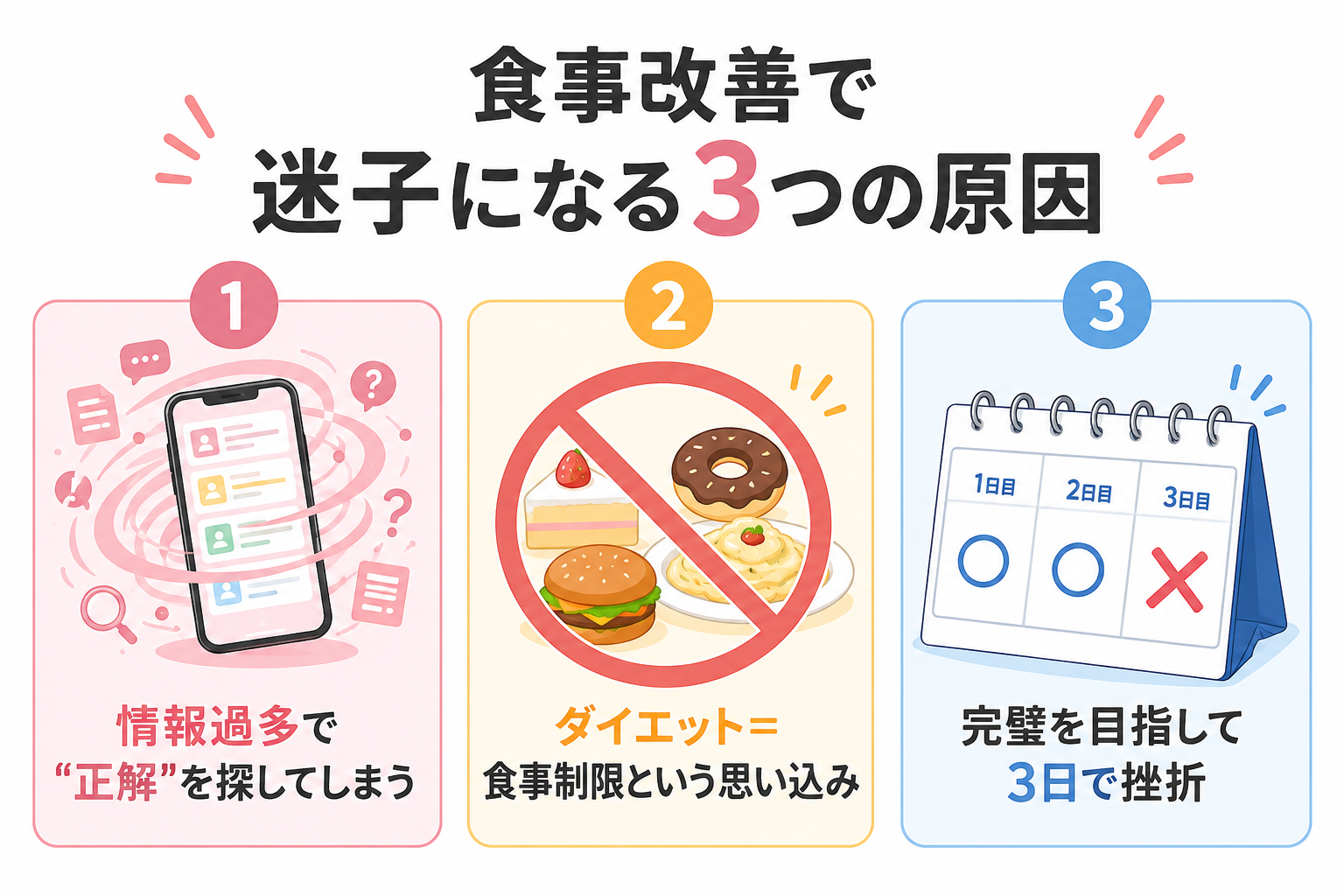 図解: 食事改善で迷子になる3つの原因