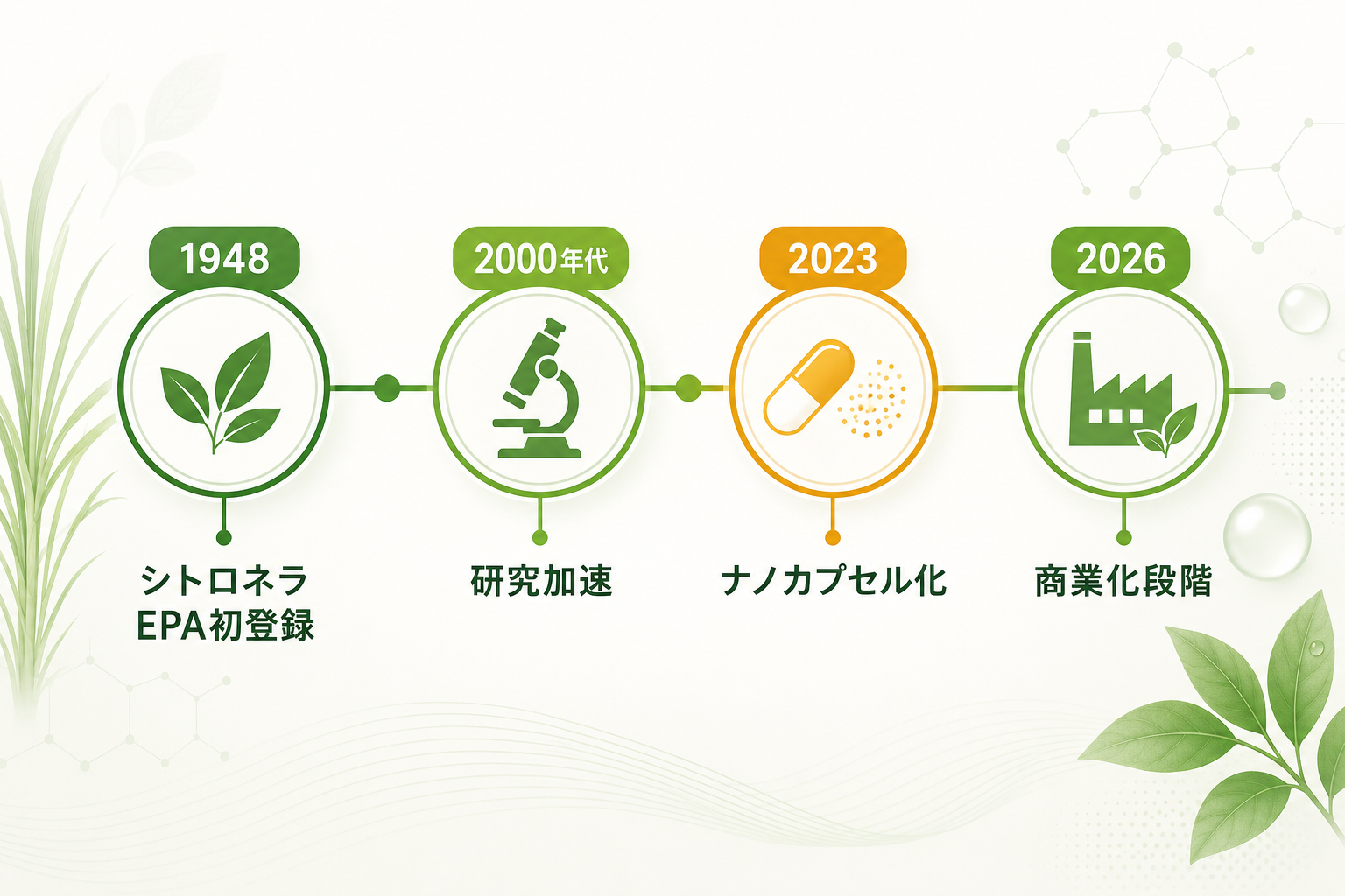 図解