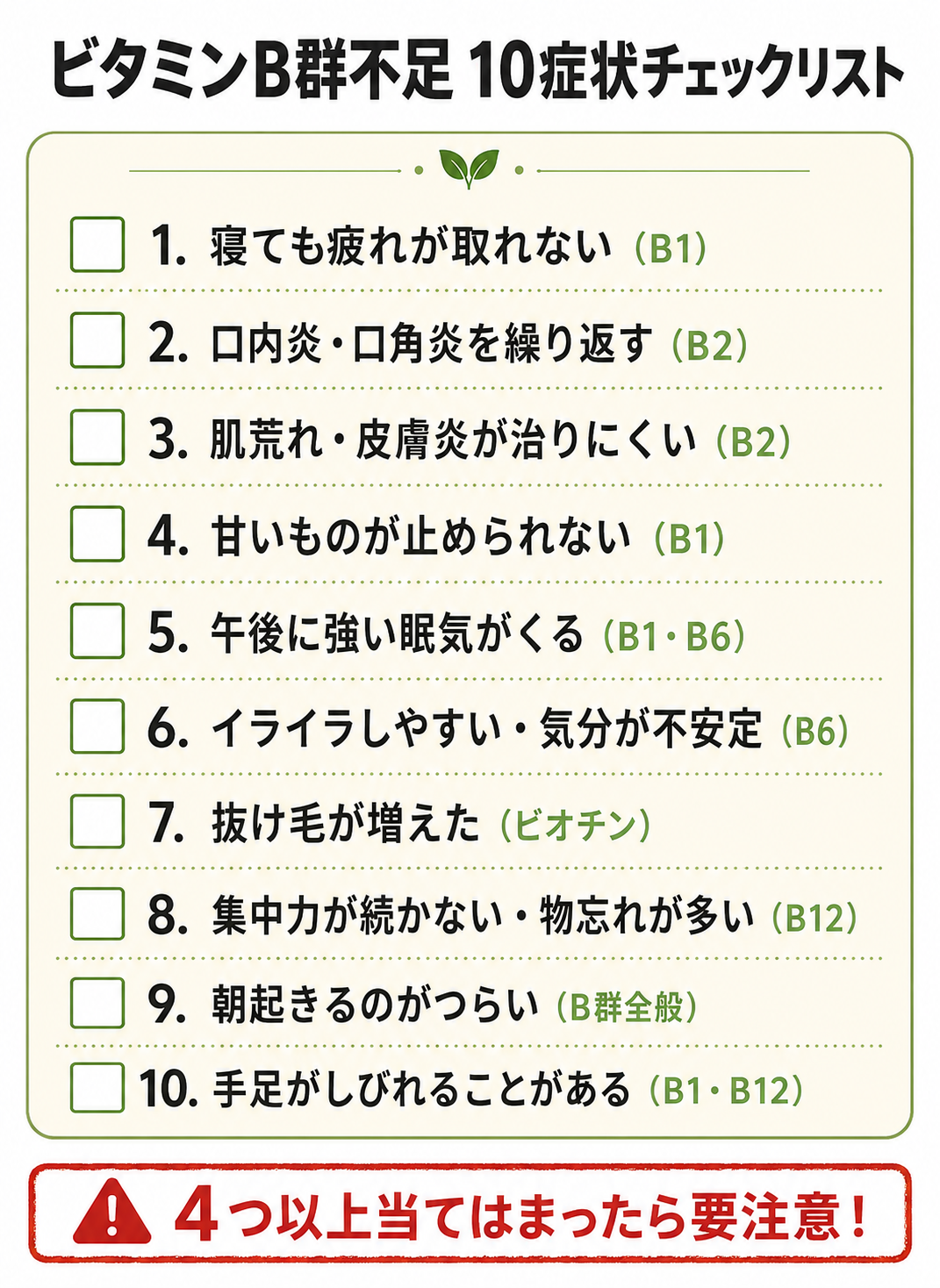 図解: 10症状チェックリスト