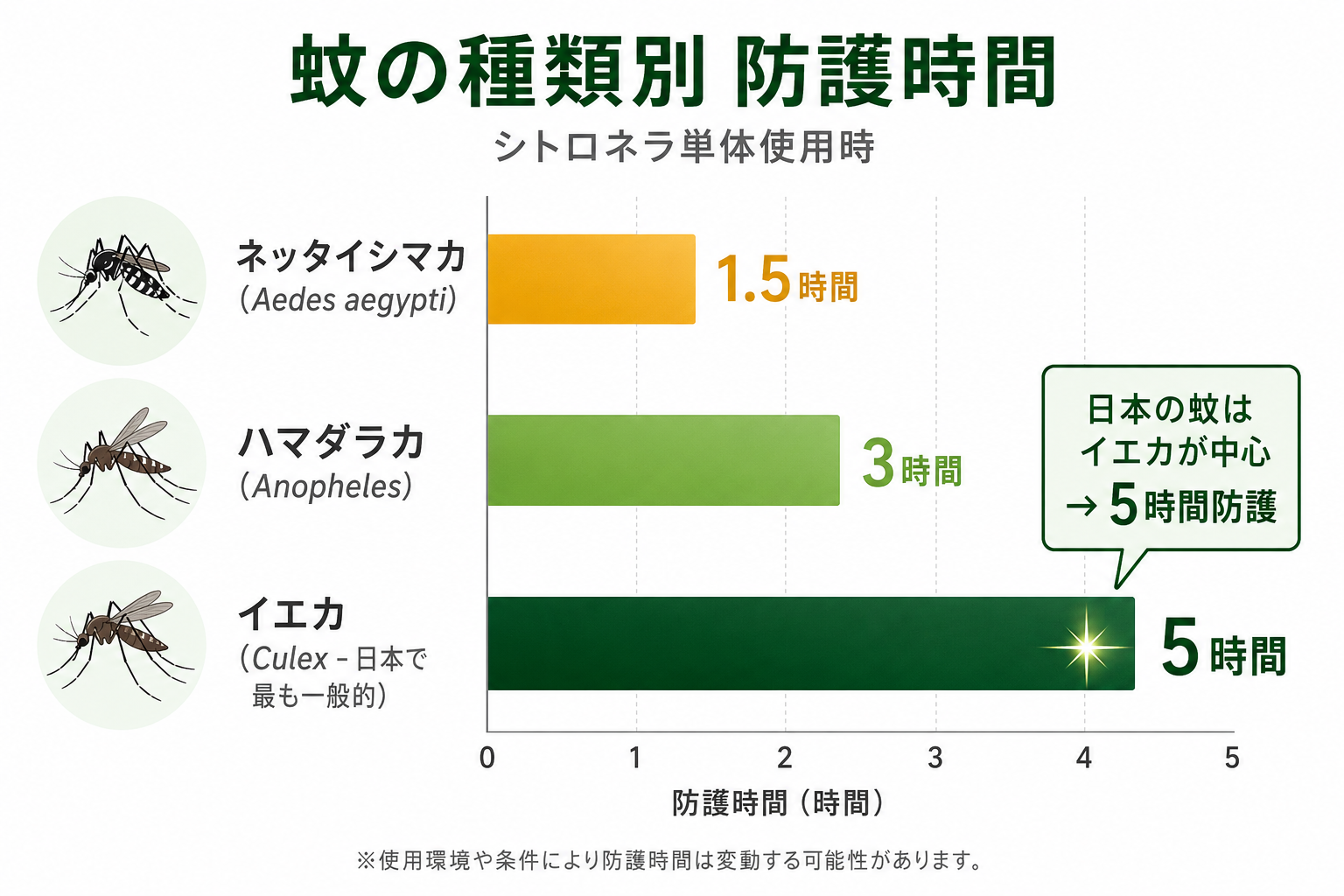 図解
