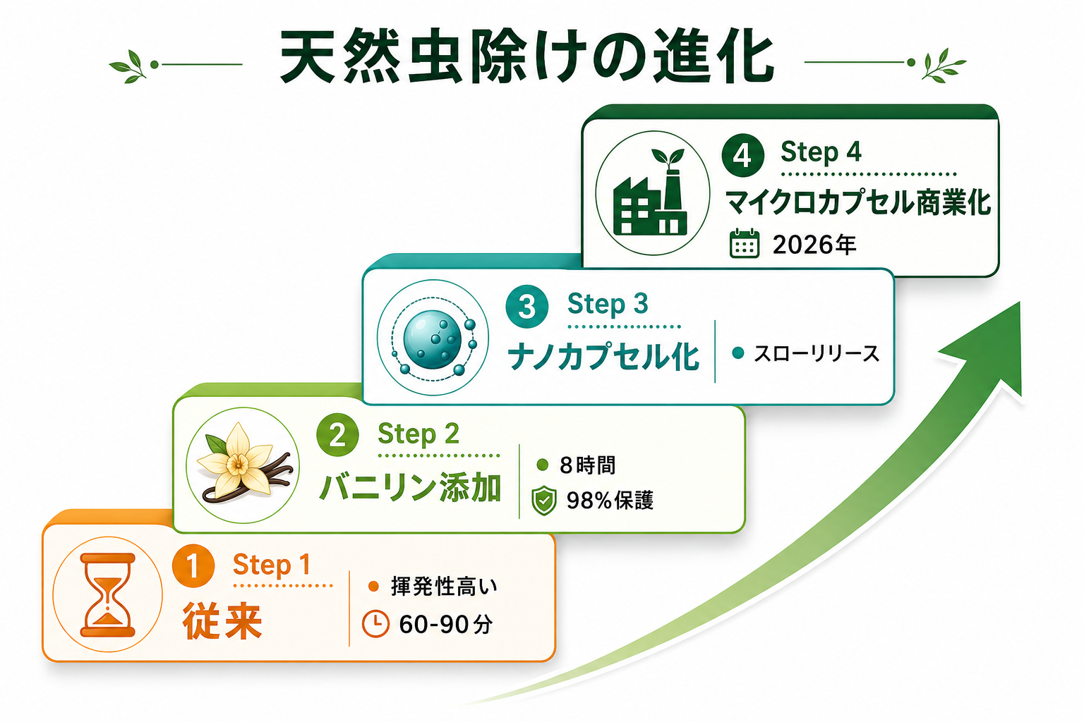 図解
