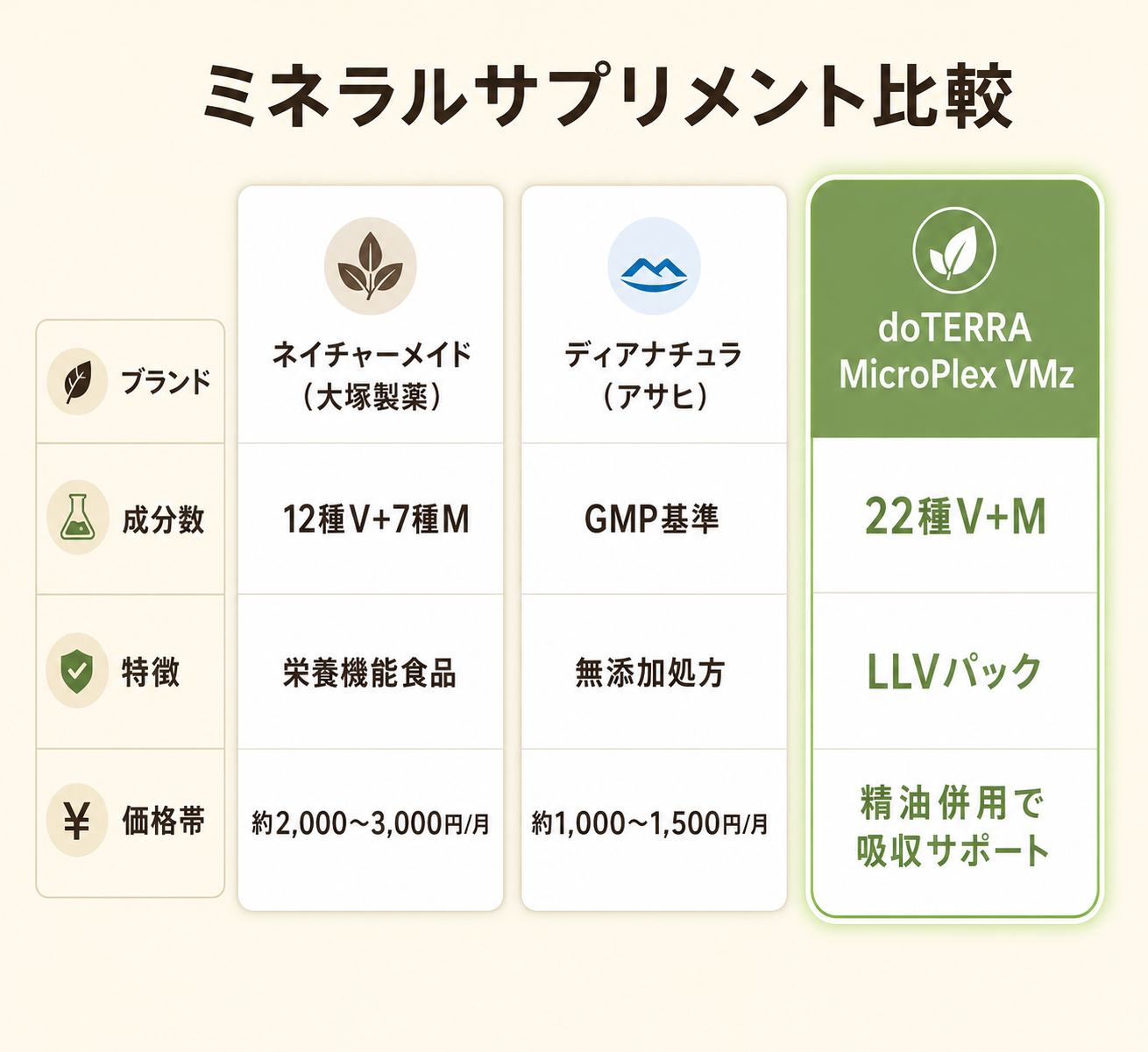 ミネラルサプリメント比較