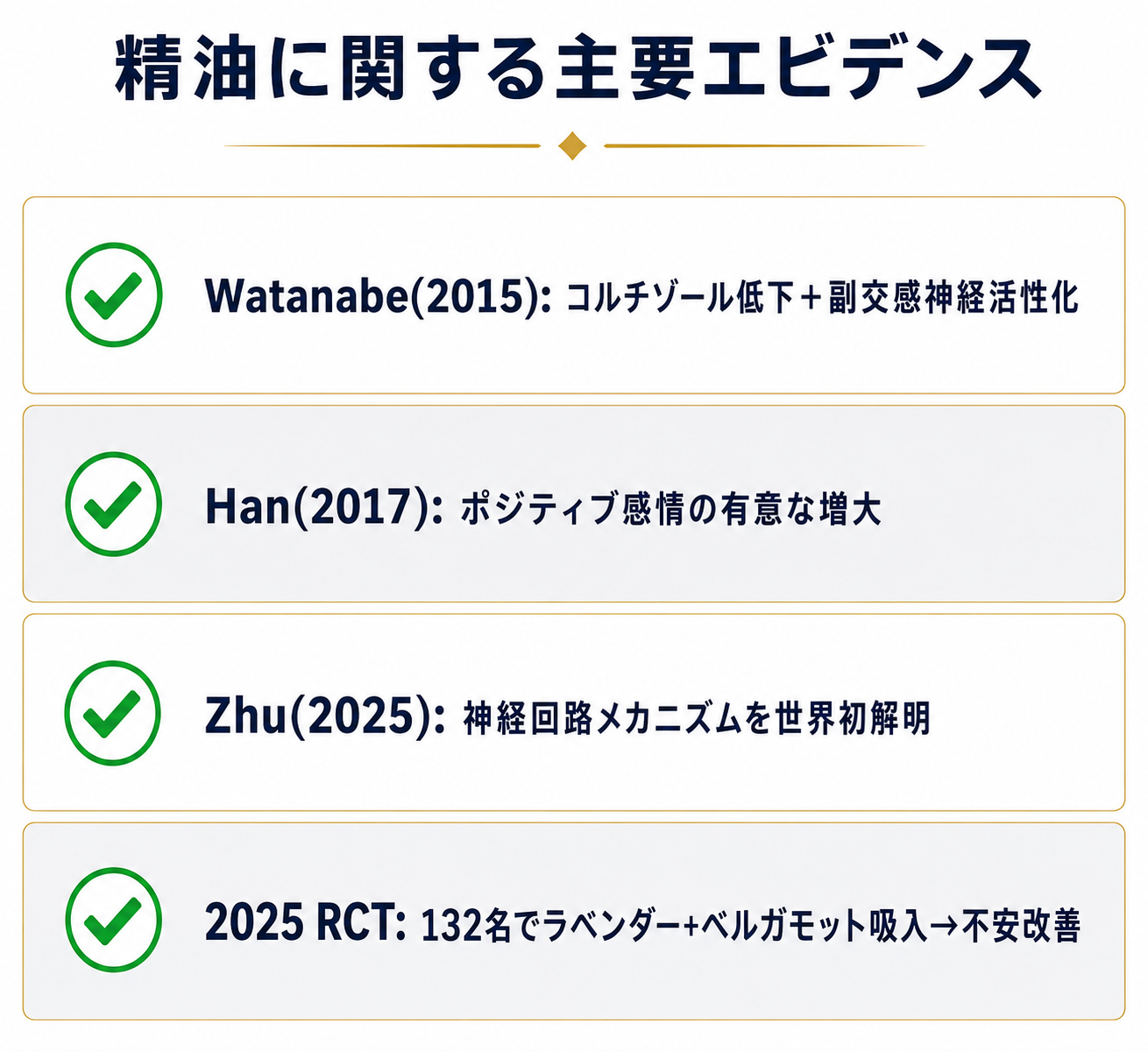 父の日に"健康"を贈る ── 50代からの睡眠・ストレスケアに精油が選ばれる理由 33 図解: アロマセルフケア3ステップ