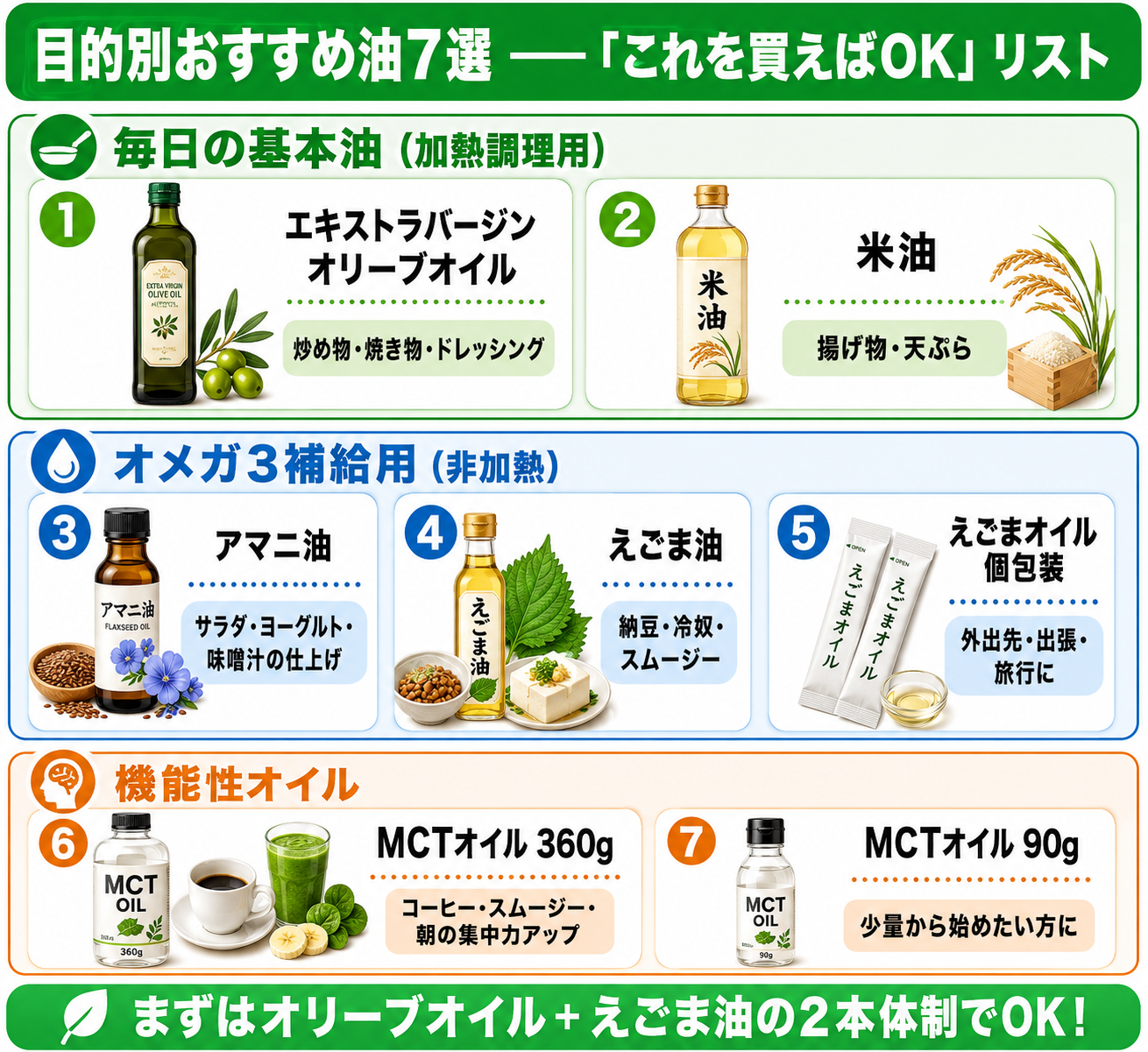 良い油と悪い油の見分け方 ── オメガ3:6の黄金比で体が変わる理由 33 おすすめ健康アイテム