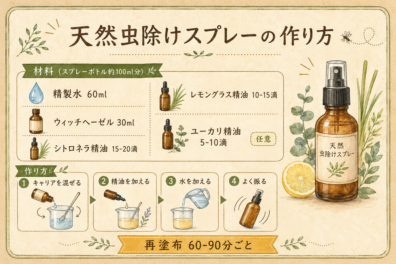 図解