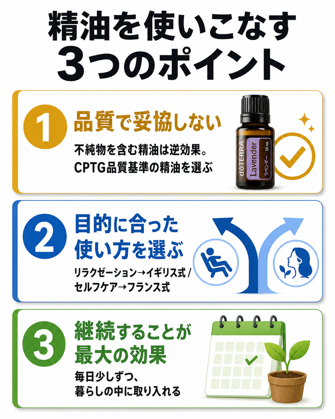 図解: 統合的アロマ活用の3つのポイント