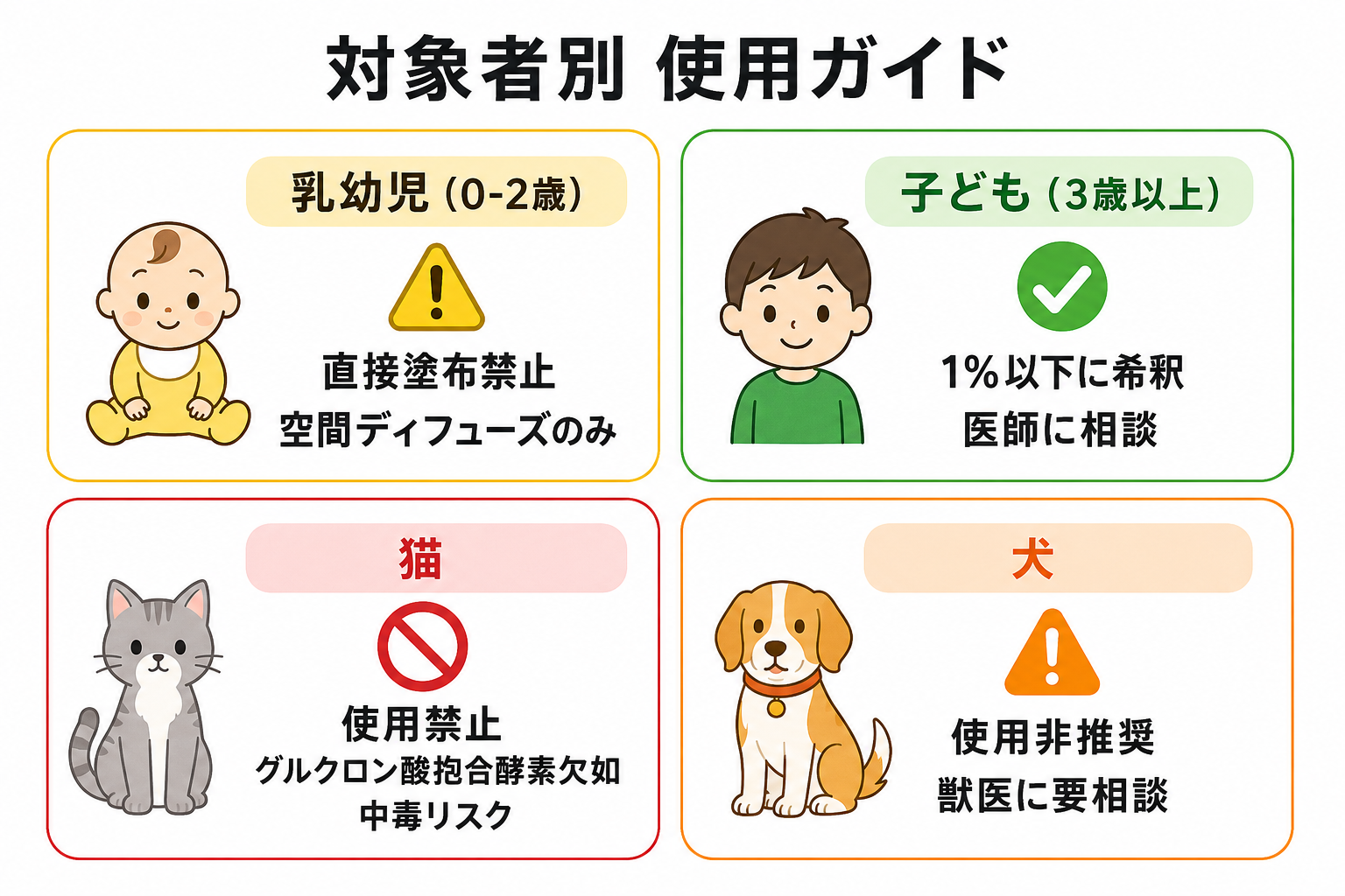 まとめ