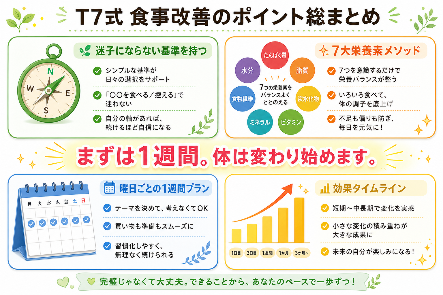 まとめ画像: T7式食事改善のポイント総まとめ