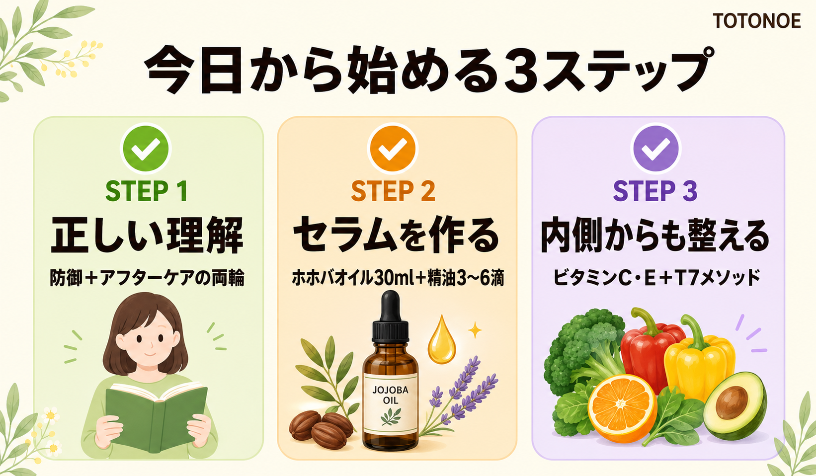 まとめ3ステップの実践ガイド。1理解 2セラム作り 3内側ケア。チェックリスト風デザイン