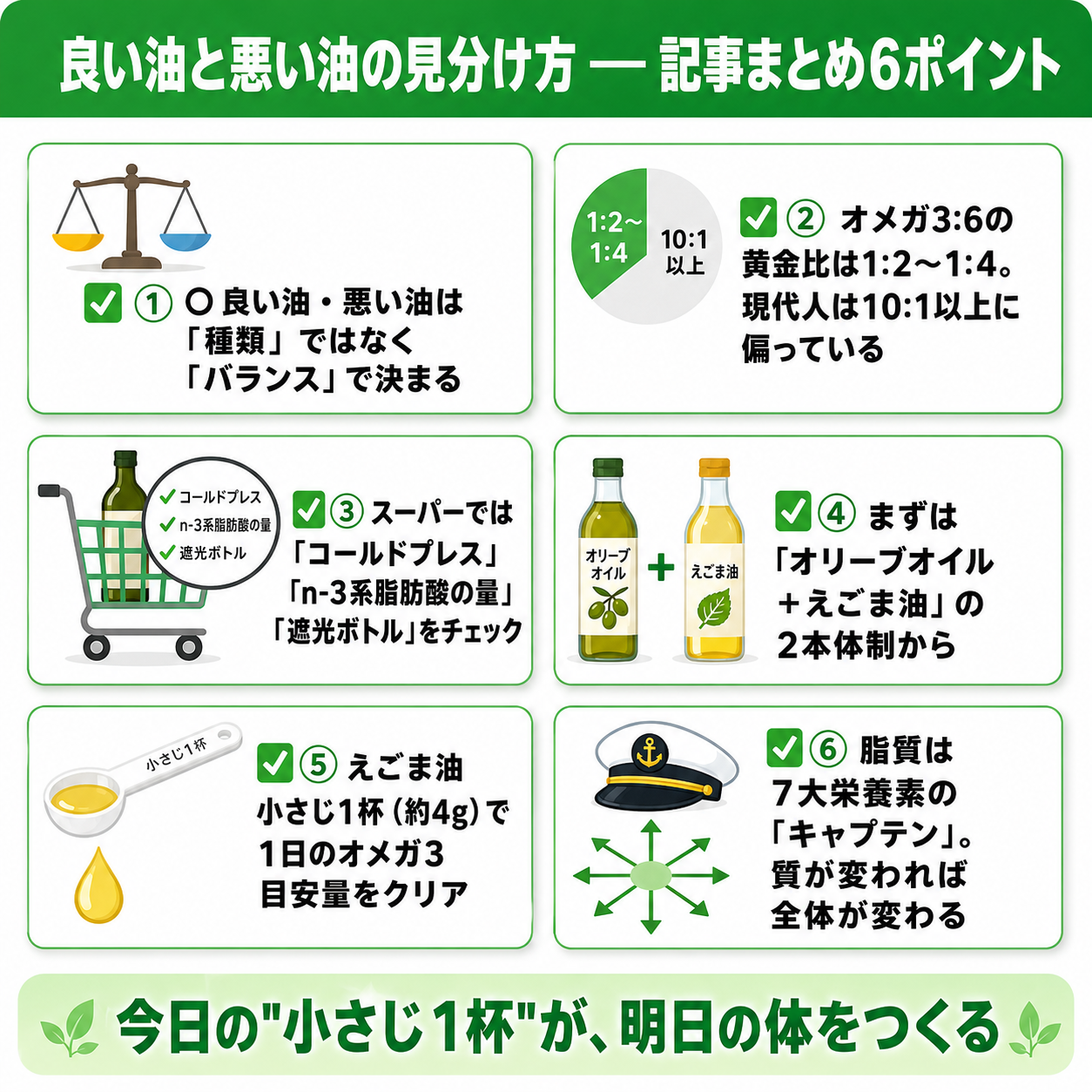 良い油と悪い油の見分け方 ── オメガ3:6の黄金比で体が変わる理由 52 記事まとめ