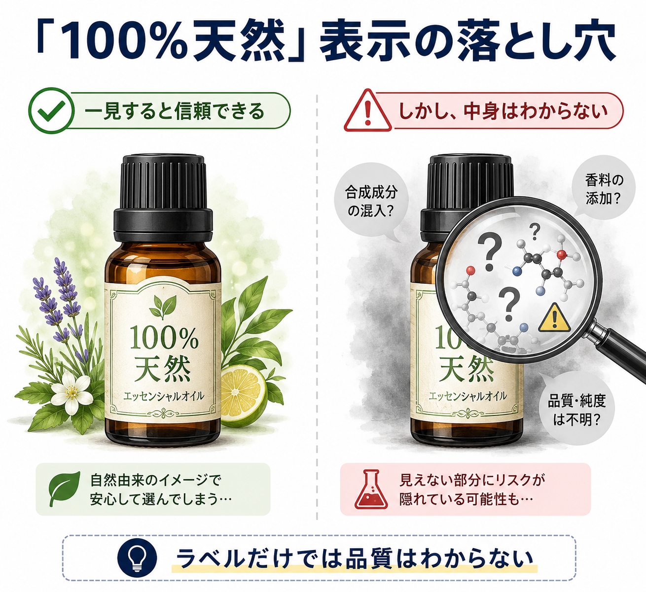 doTERRAのCPTG品質基準を完全解説|8つの検査で守られる精油の真実 12 「100%天然」表示の落とし穴:ラベル表示だけでは品質がわからないことを示す比較図