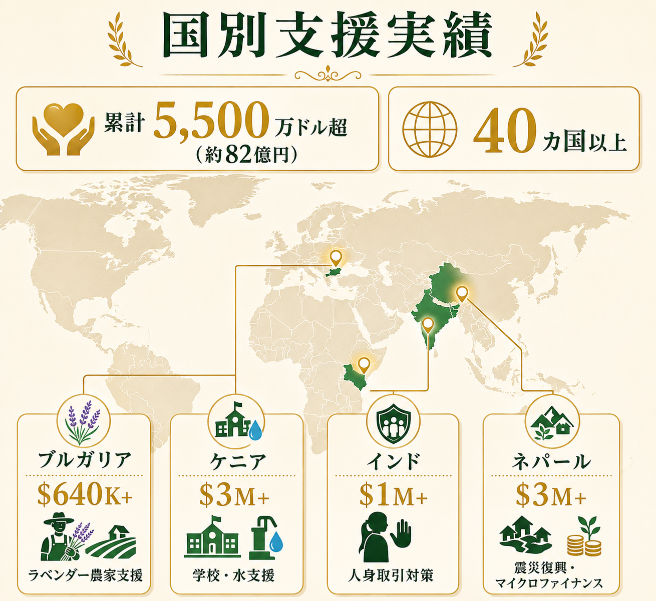 あなたの精油が世界を変える|doTERRA Healing Hands Foundation の全貌 36 国別支援実績