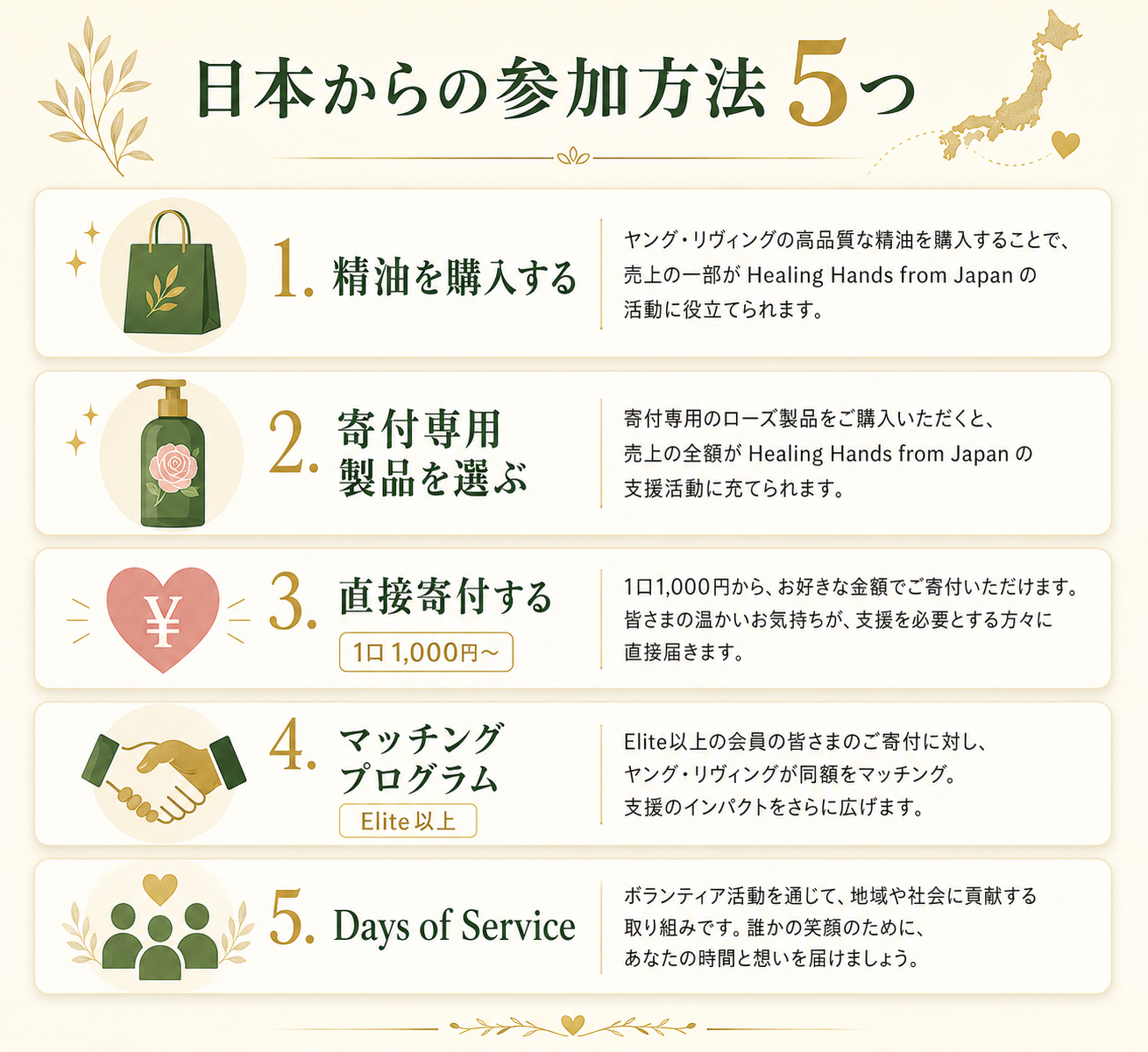 あなたの精油が世界を変える|doTERRA Healing Hands Foundation の全貌 55 日本からの参加方法5つ