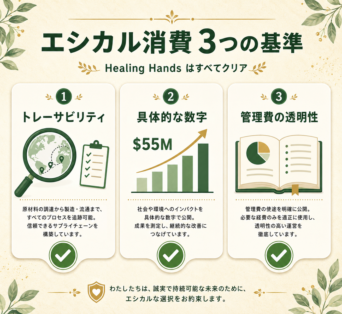 あなたの精油が世界を変える|doTERRA Healing Hands Foundation の全貌 50 エシカル消費3つの基準