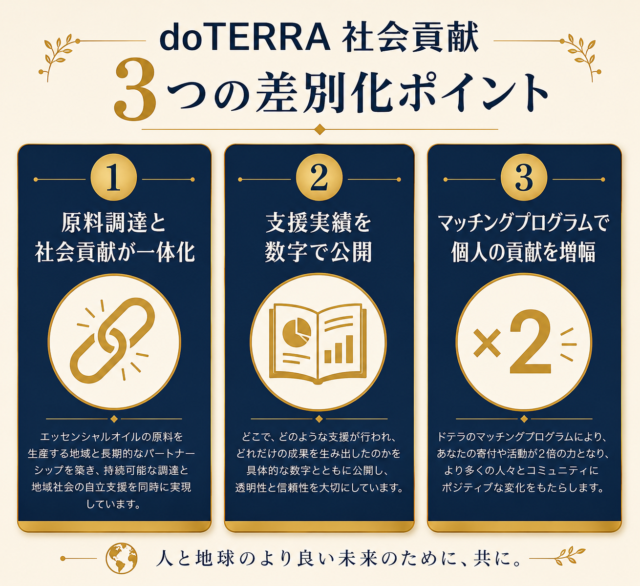 あなたの精油が世界を変える|doTERRA Healing Hands Foundation の全貌 65 3つの差別化ポイント