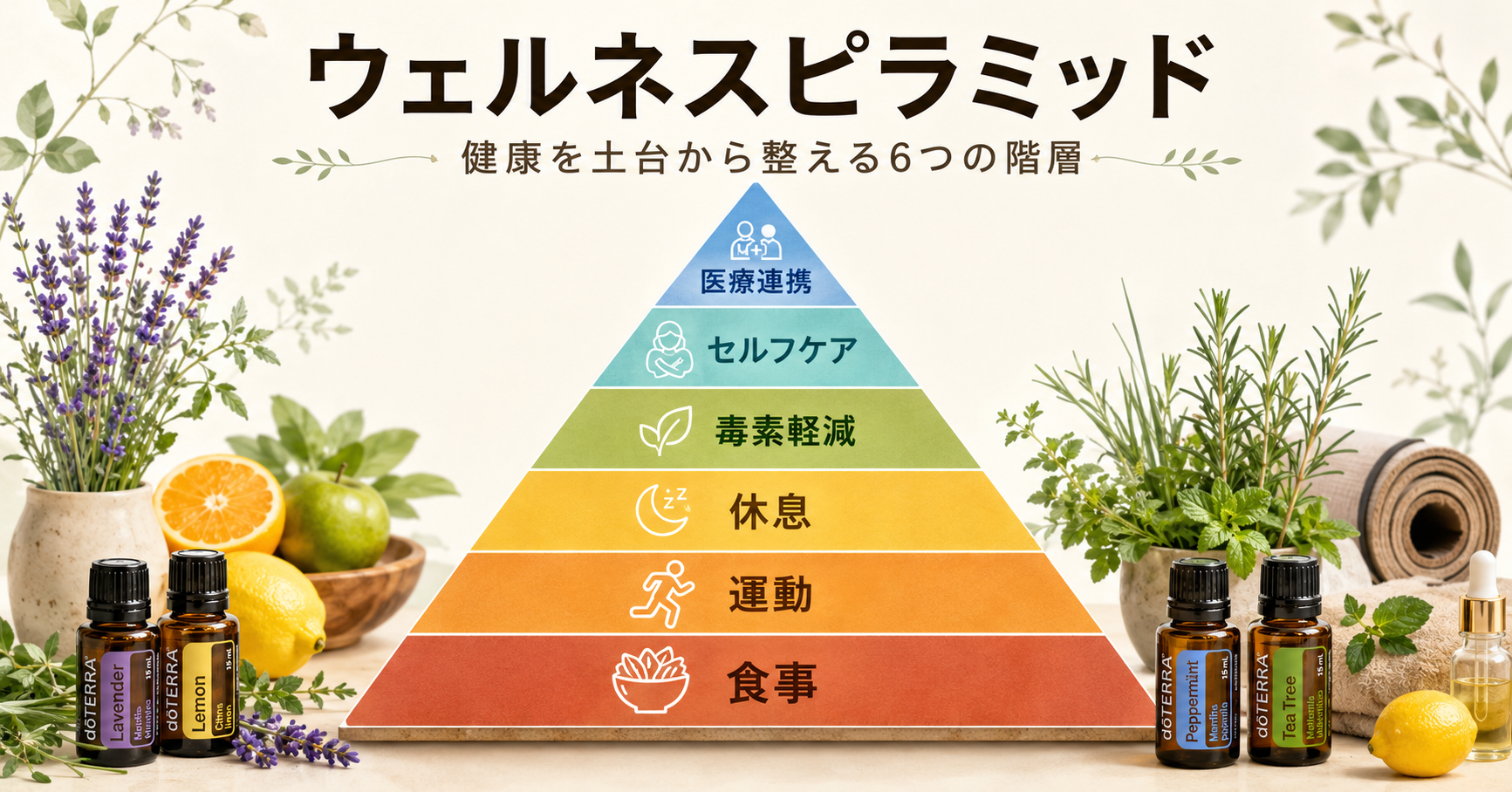 【保存版】ウェルネスピラミッドとは？健康を土台から整える6つの階層と精油活用ガイドのアイキャッチ画像
