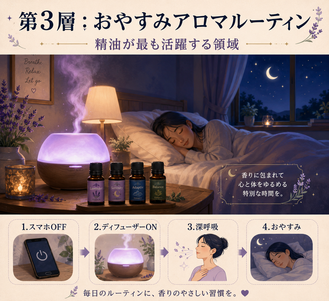 図解: 第3層「休息とストレス管理」おやすみアロマルーティン