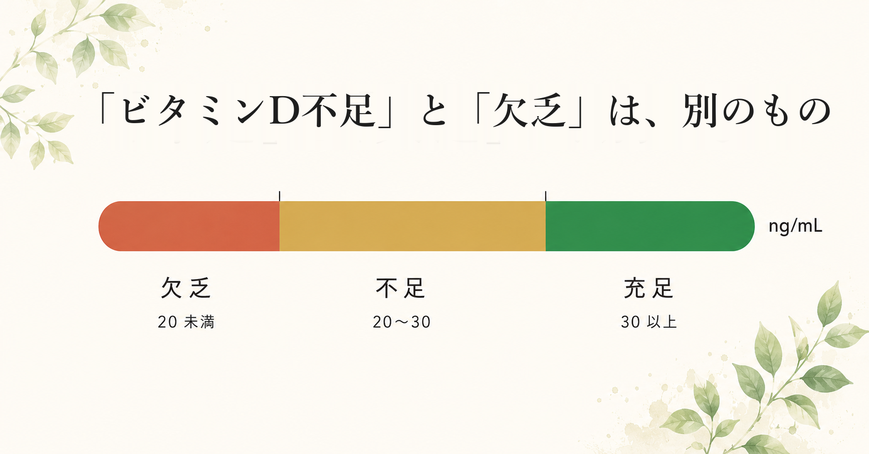 日本人の多くが足りていない"ビタミンD"──免疫・骨・メンタルの科学 5 イメージ: 「ビタミンD不足」と「欠乏」は、別のもの