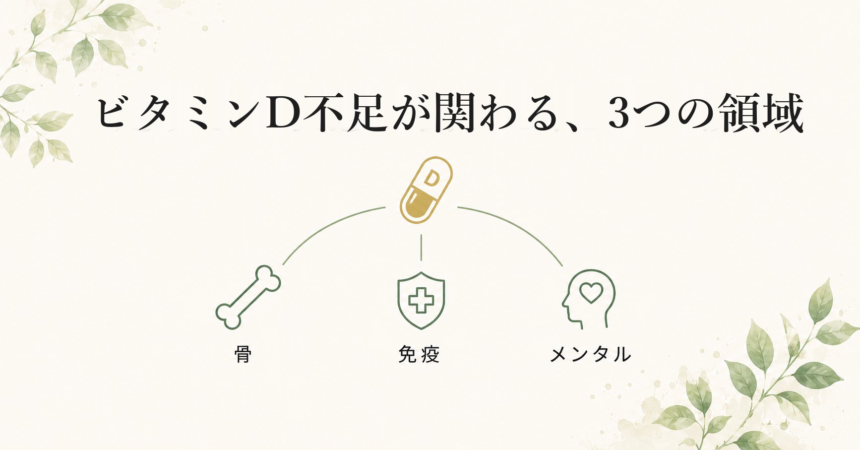 日本人の多くが足りていない"ビタミンD"──免疫・骨・メンタルの科学 15 イメージ: ビタミンD不足が関わる、3つの領域