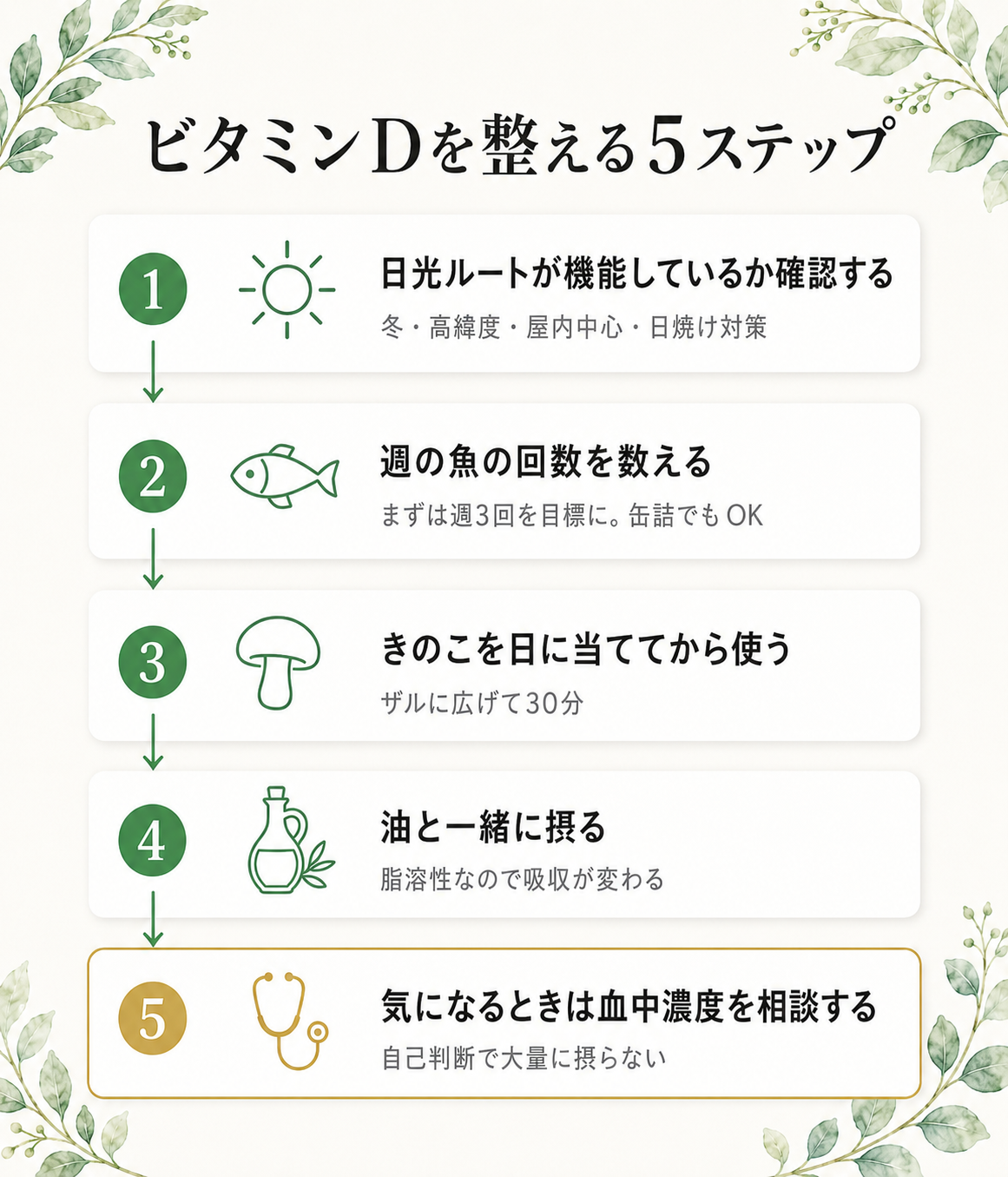 日本人の多くが足りていない"ビタミンD"──免疫・骨・メンタルの科学 60 図解: ビタミンDを整える5ステップ