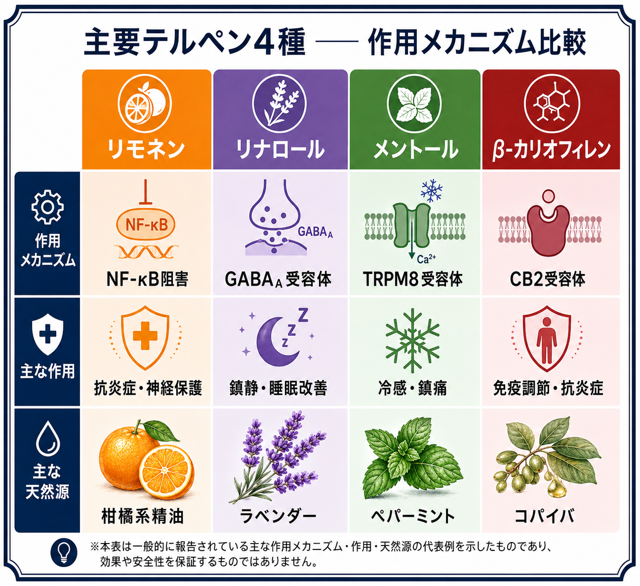 まとめ