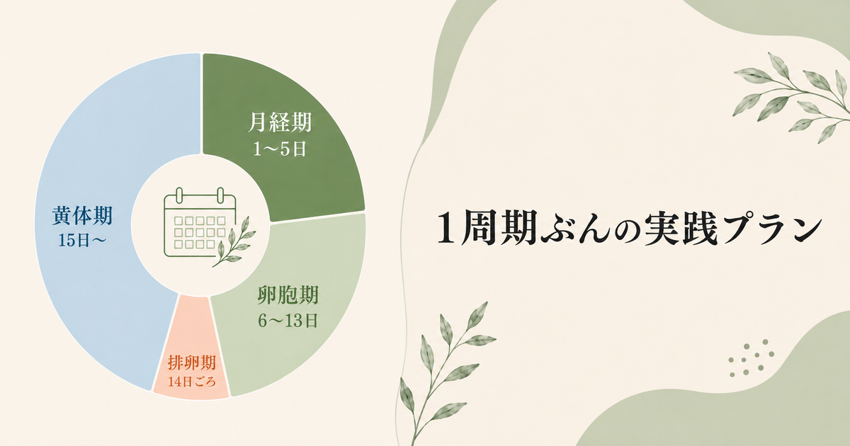 クラリセージとクラリカームの選び方・使い方──PMS・生理前の不調に【マグネシウム・ビタミンB6も】 62 1周期ぶんの実践プラン