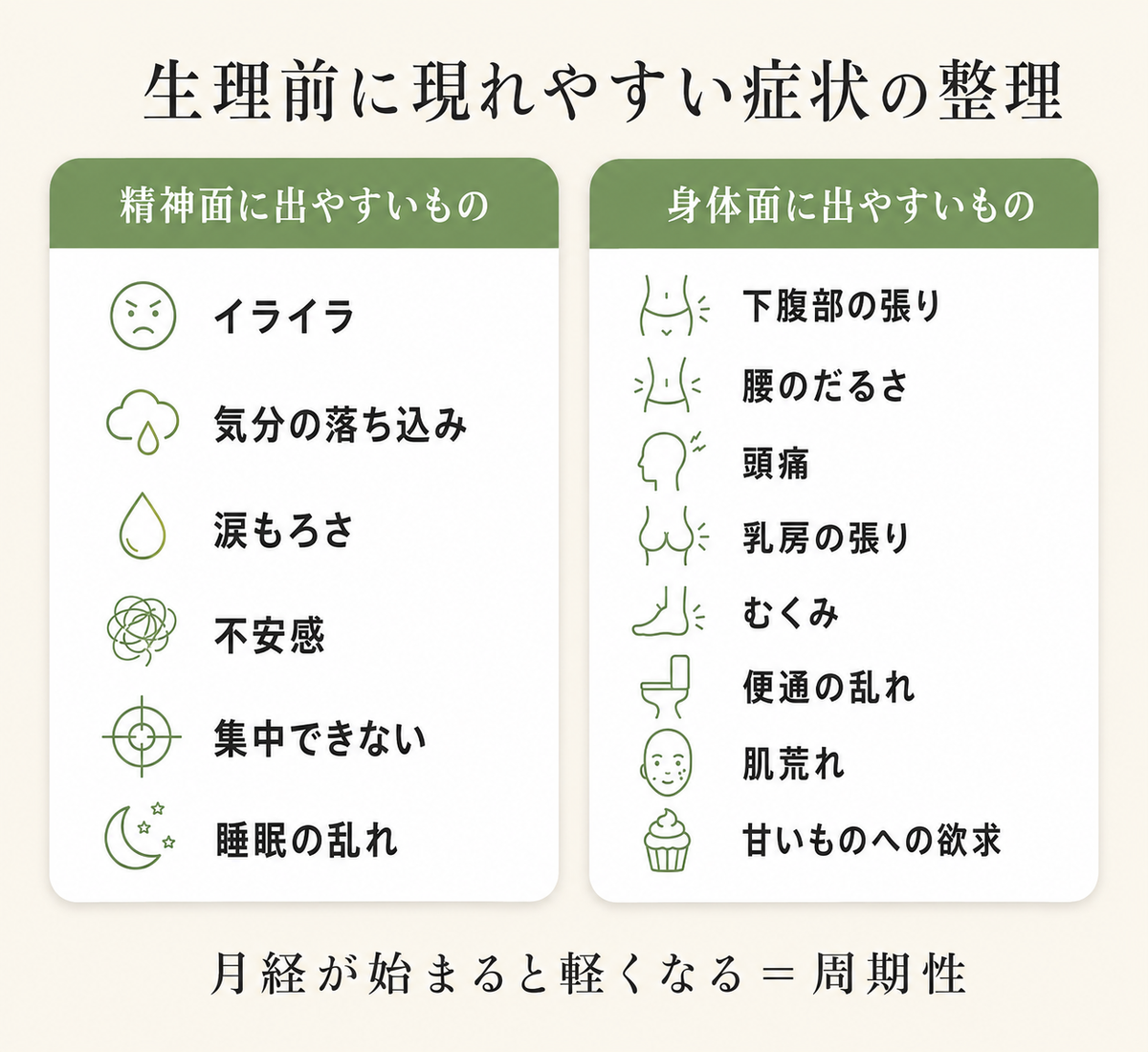 クラリセージとクラリカームの選び方・使い方──PMS・生理前の不調に【マグネシウム・ビタミンB6も】 12 生理前に現れやすい症状の整理