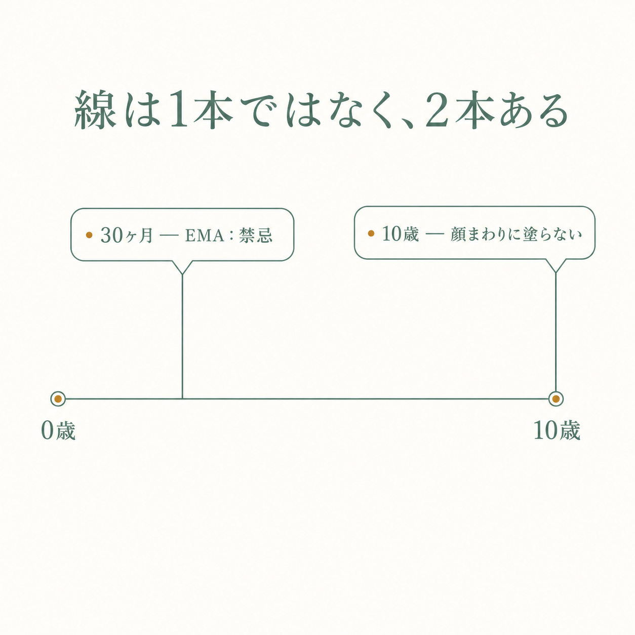 ユーカリ精油は何歳から使える?|1,8-シネオールの「30ヶ月」と「10歳」の線引き 5 ユーカリ精油の年齢の線引き 30ヶ月と10歳