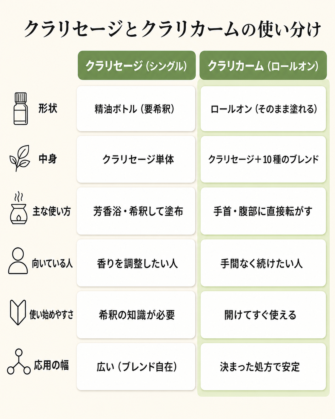 クラリセージとクラリカームの選び方・使い方──PMS・生理前の不調に【マグネシウム・ビタミンB6も】 33 クラリセージとクラリカームの使い分け