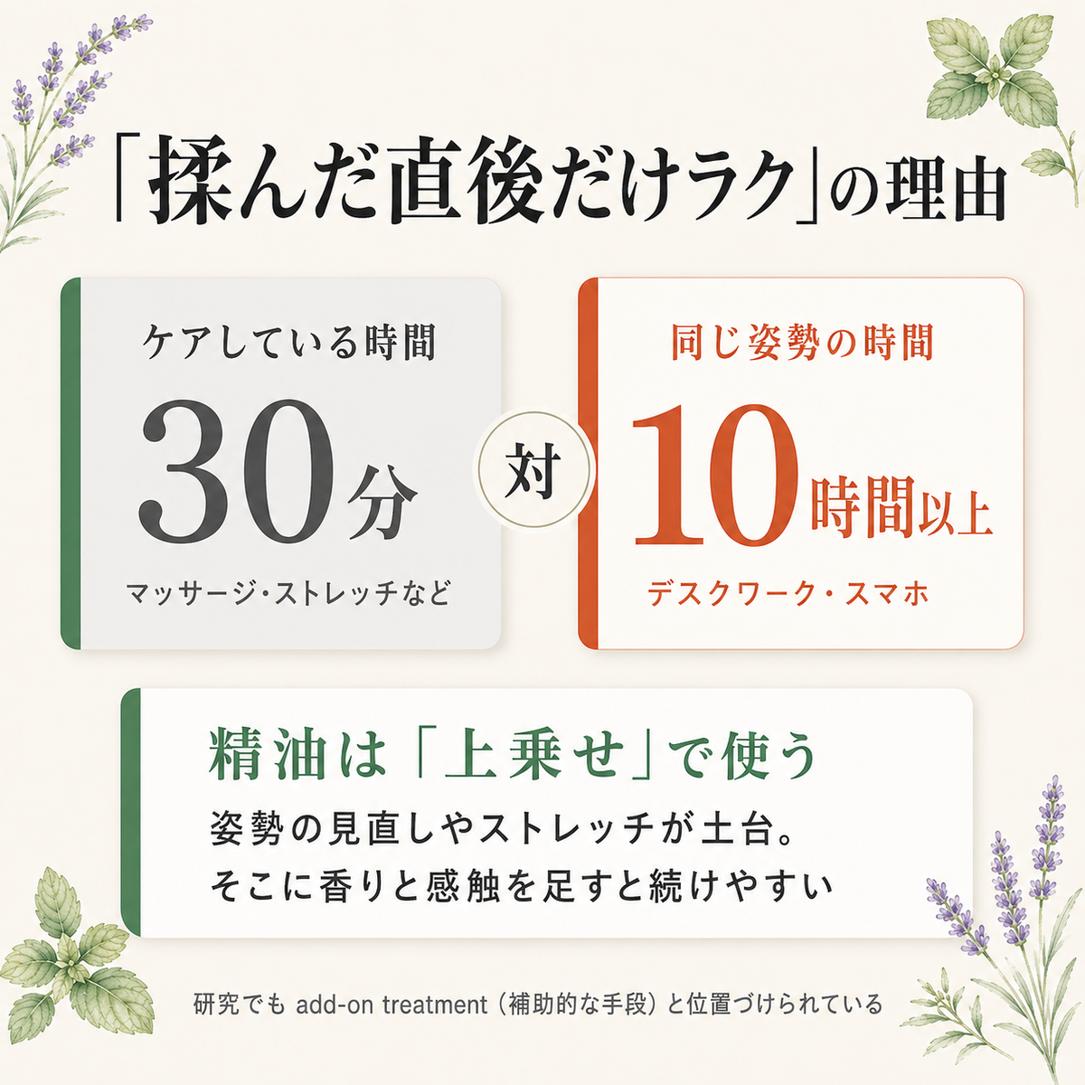 肩こりアロマの選び方──精油4種のエビデンスと希釈率・セルフマッサージ手順 15 ケアしている時間30分と同じ姿勢の時間10時間以上の対比
