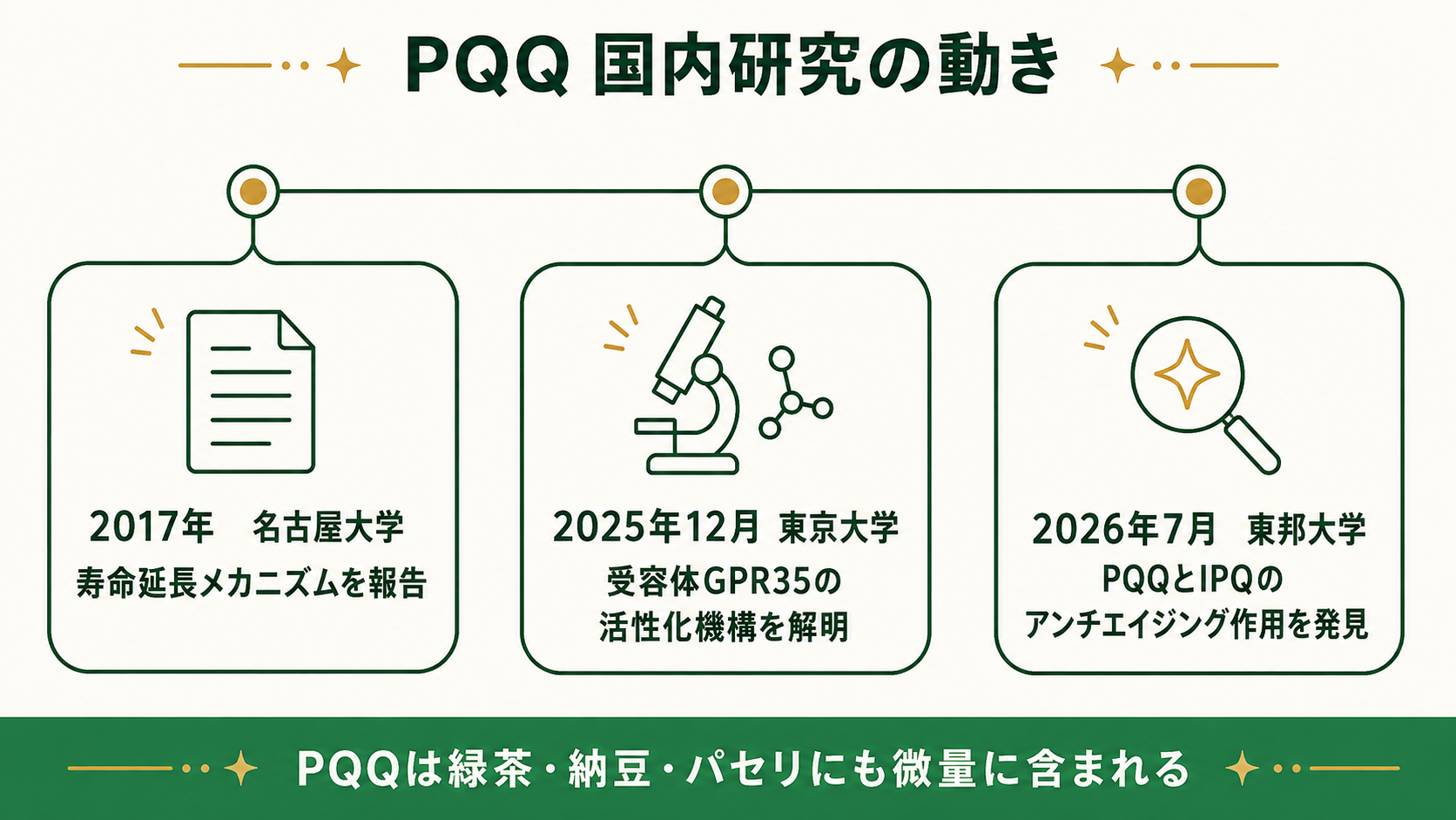 メタPWRミト2マックスとは|成分・飲み方・価格を公式情報で徹底解説 20 PQQに関する国内研究の動き(名古屋大学・東京大学・東邦大学)