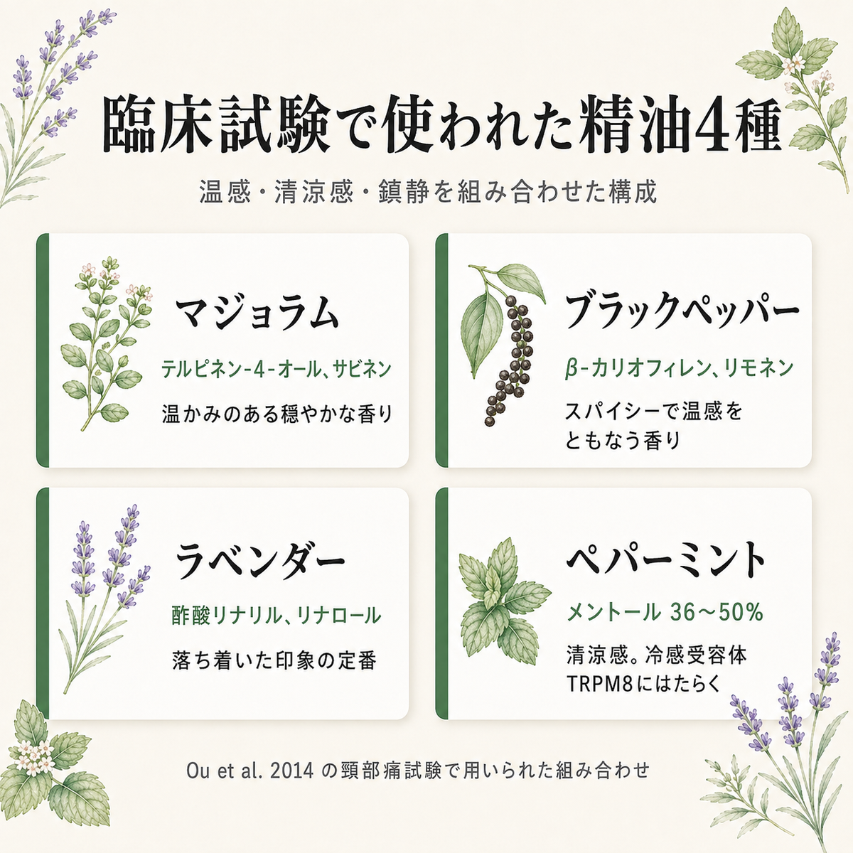 肩こりアロマの選び方──精油4種のエビデンスと希釈率・セルフマッサージ手順 20 臨床試験で使われた精油4種 マジョラム・ブラックペッパー・ラベンダー・ペパーミント