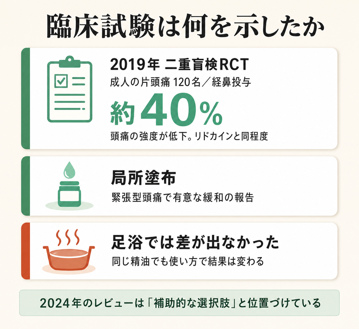 ペパーミント精油は頭痛に使える?──こめかみ塗布の希釈率と6つの禁忌をエビデンスで解説 22 ペパーミント精油の臨床試験の結果まとめ