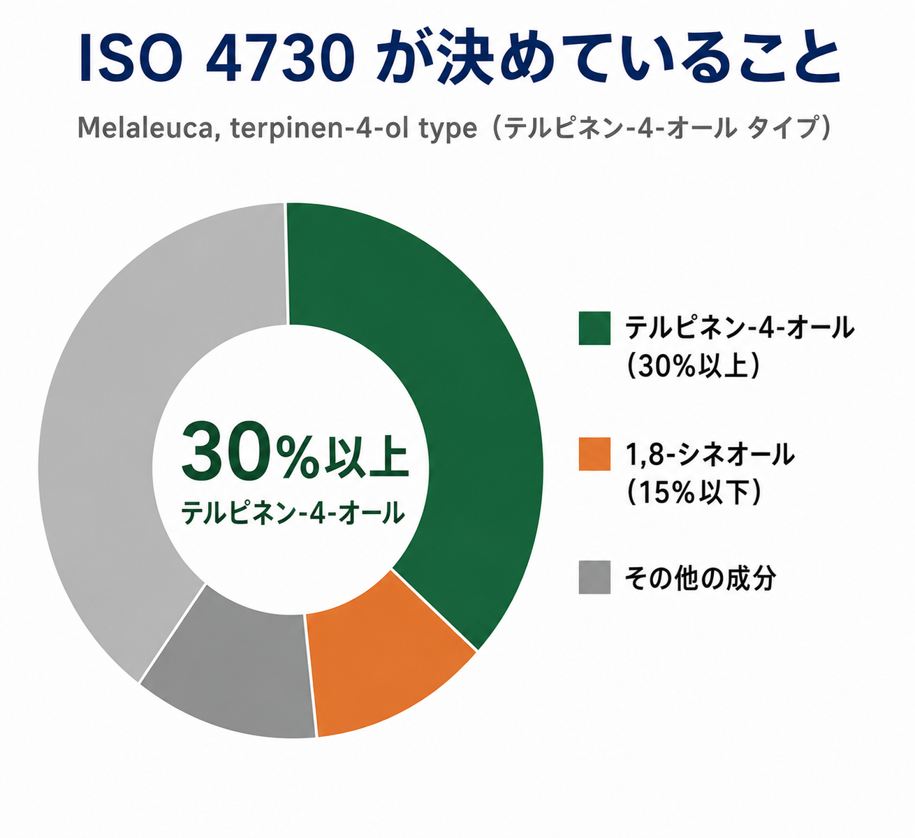 ティーツリー精油の効果・効能と使い方|100年前の実験で消毒薬の11倍を記録した精油 31 IMG_05