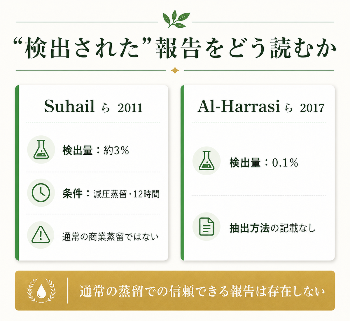 例外報告2件の条件を並べた比較カード