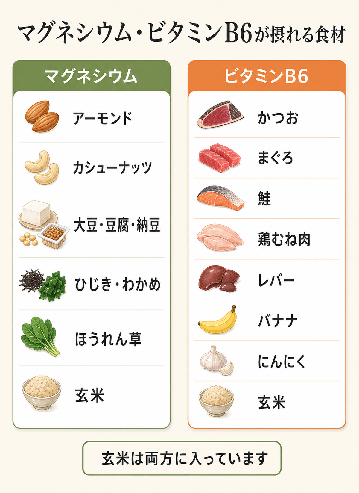 クラリセージとクラリカームの選び方・使い方──PMS・生理前の不調に【マグネシウム・ビタミンB6も】 49 マグネシウム・ビタミンB6が摂れる食材