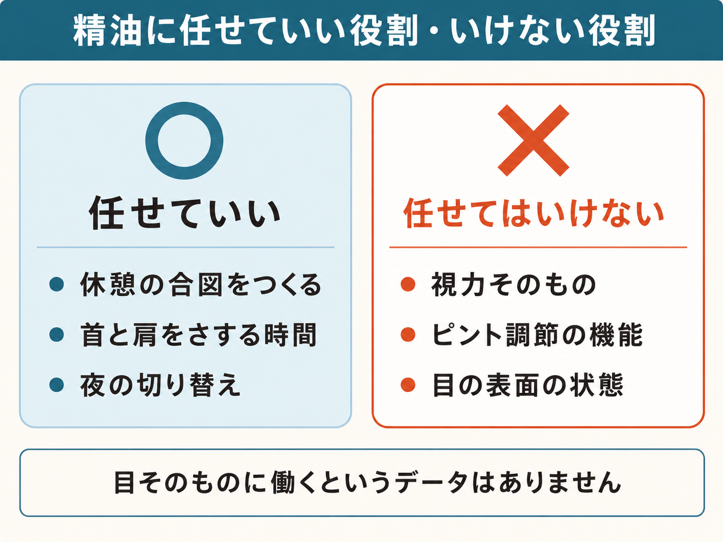 精油に任せていい役割と任せてはいけない役割の対比図