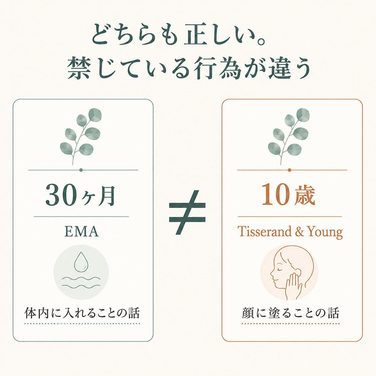 ユーカリ精油は何歳から使える?|1,8-シネオールの「30ヶ月」と「10歳」の線引き 40 30ヶ月と10歳は禁じている行為が違う