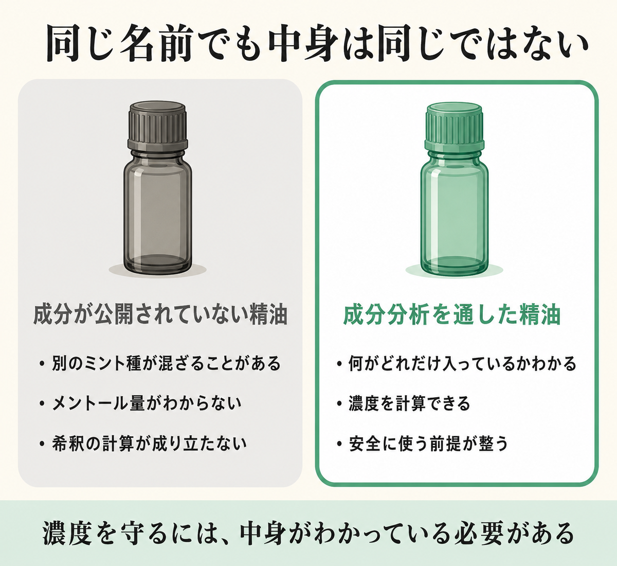 ペパーミント精油は頭痛に使える?──こめかみ塗布の希釈率と6つの禁忌をエビデンスで解説 28 成分が公開されている精油と公開されていない精油の比較