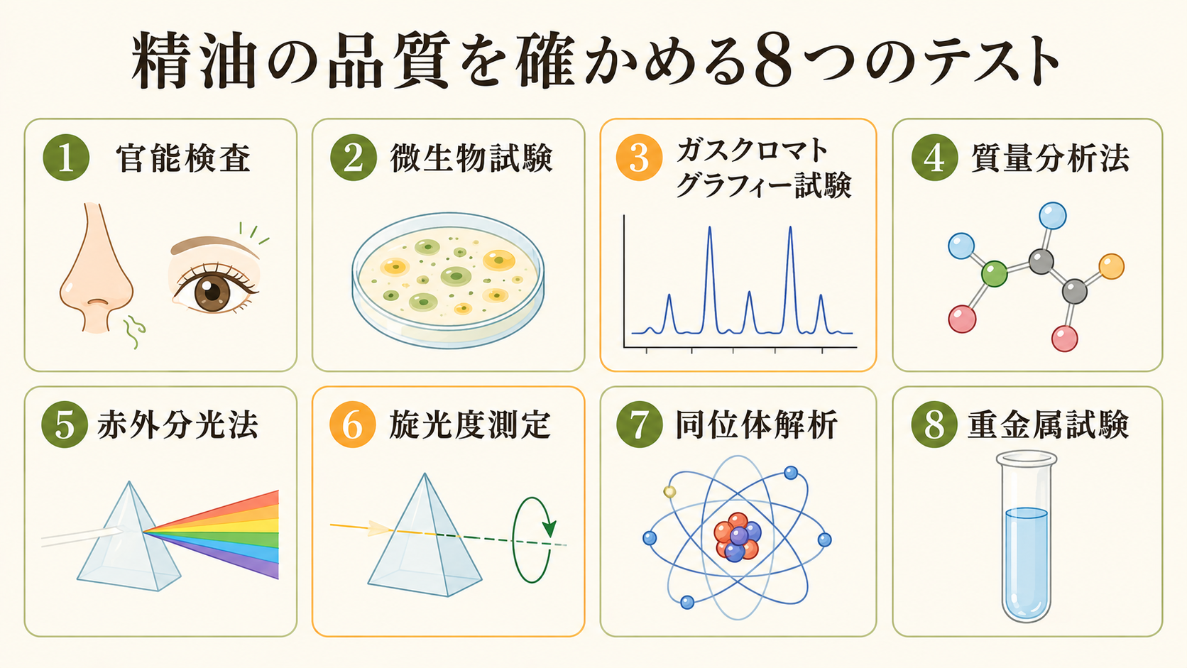 精油の品質を確かめる8つのテストの一覧図