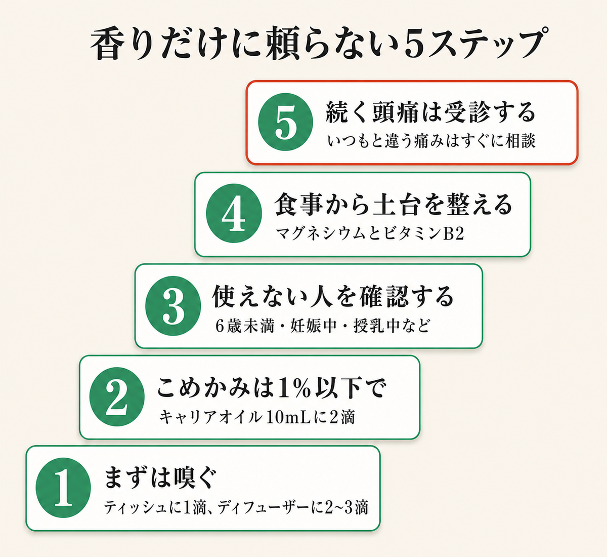 ペパーミント精油は頭痛に使える?──こめかみ塗布の希釈率と6つの禁忌をエビデンスで解説 33 香りだけに頼らない5ステップ