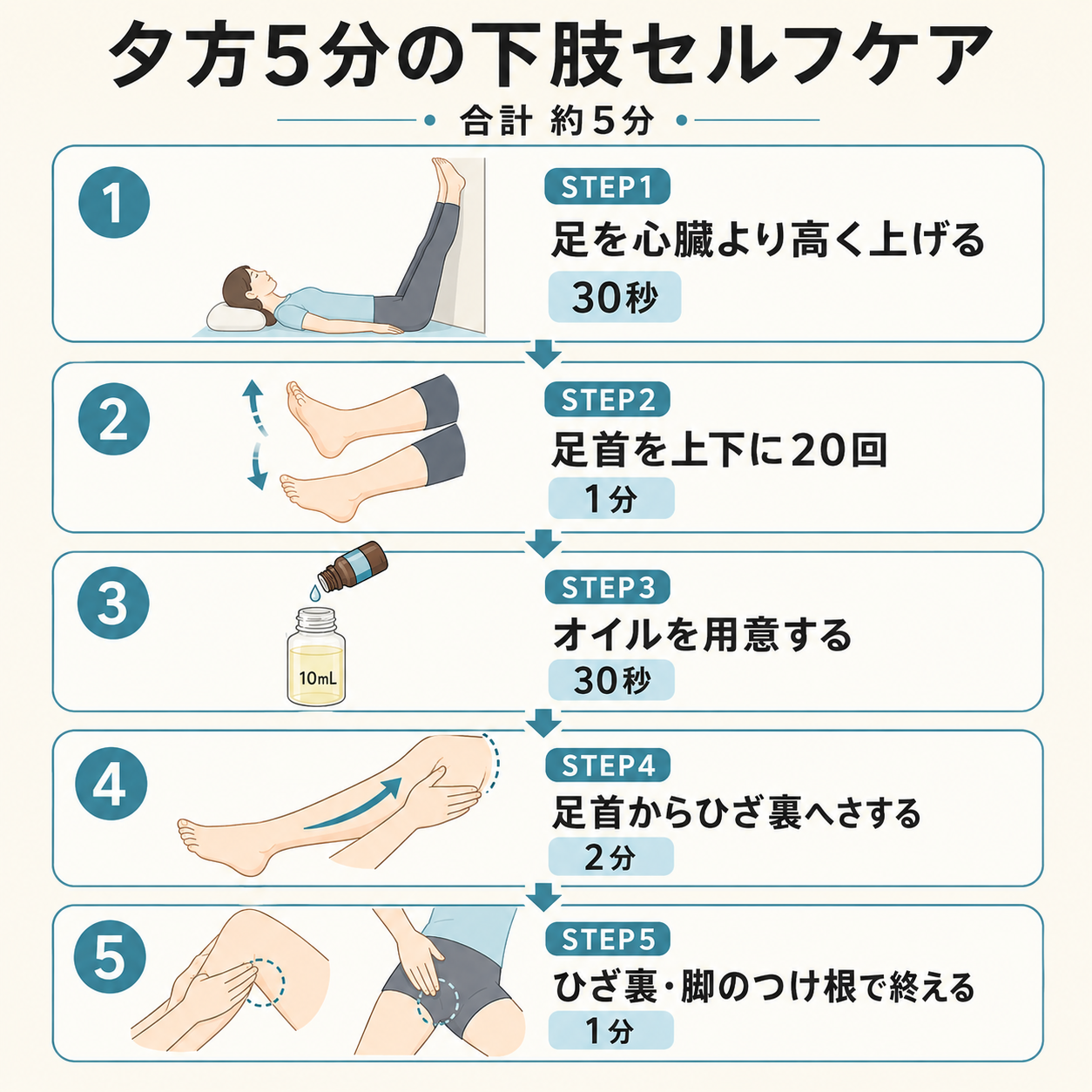 足のむくみを戻す夕方5分のセルフケア手順5ステップ