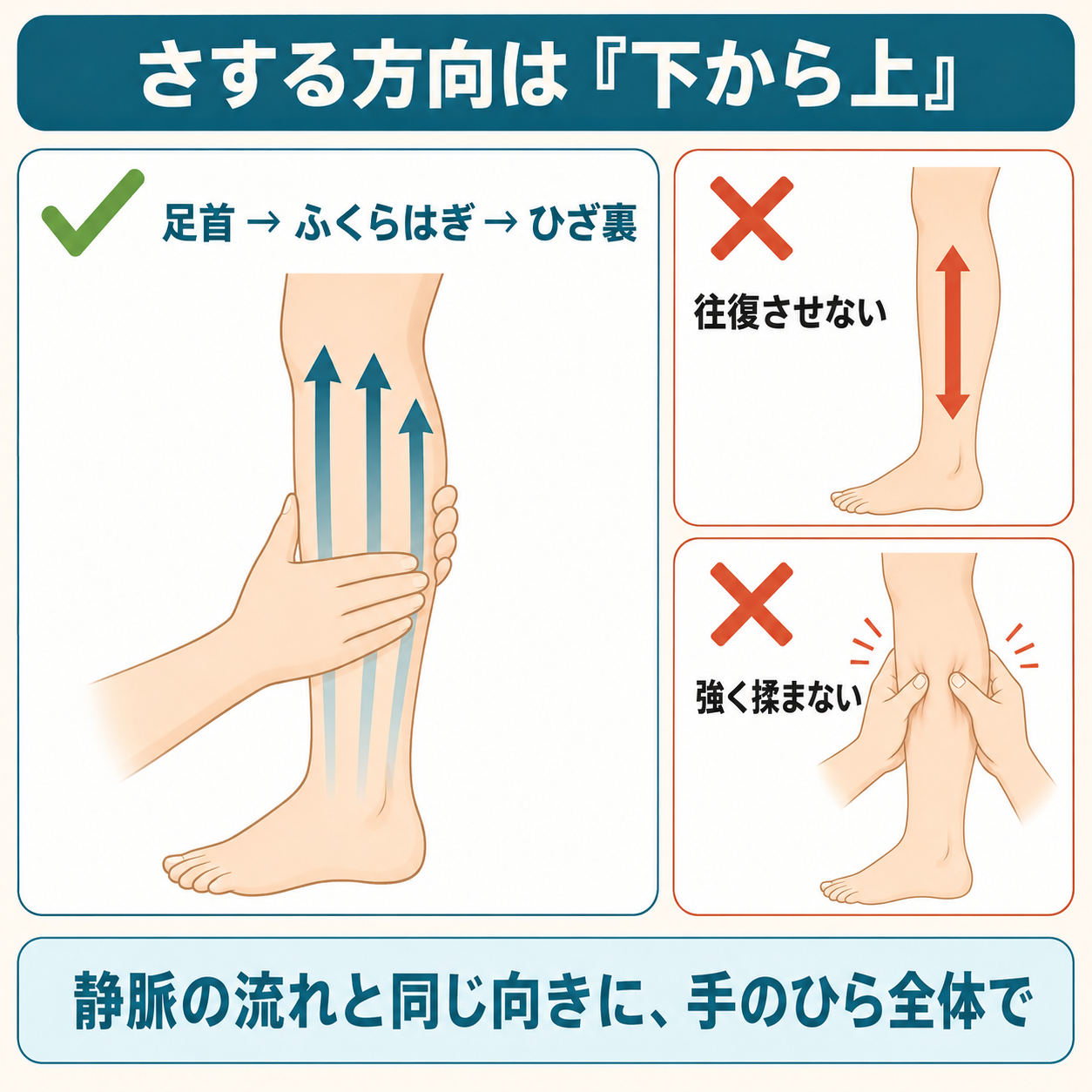 足のむくみをさする方向｜足首からひざ裏へ・往復や強く揉むのはNG
