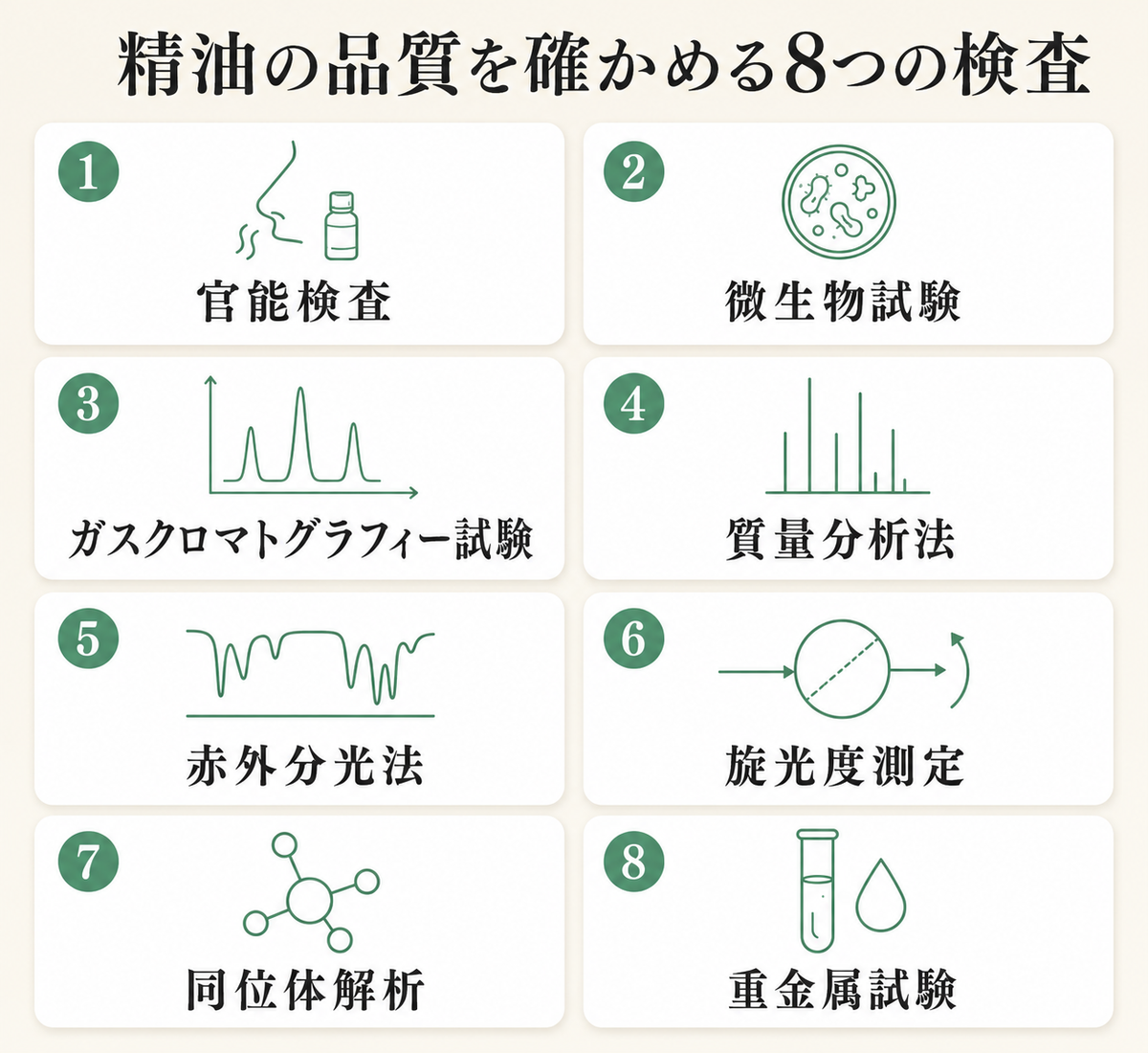 ペパーミント精油は頭痛に使える?──こめかみ塗布の希釈率と6つの禁忌をエビデンスで解説 40 精油の品質を確かめる8つの検査