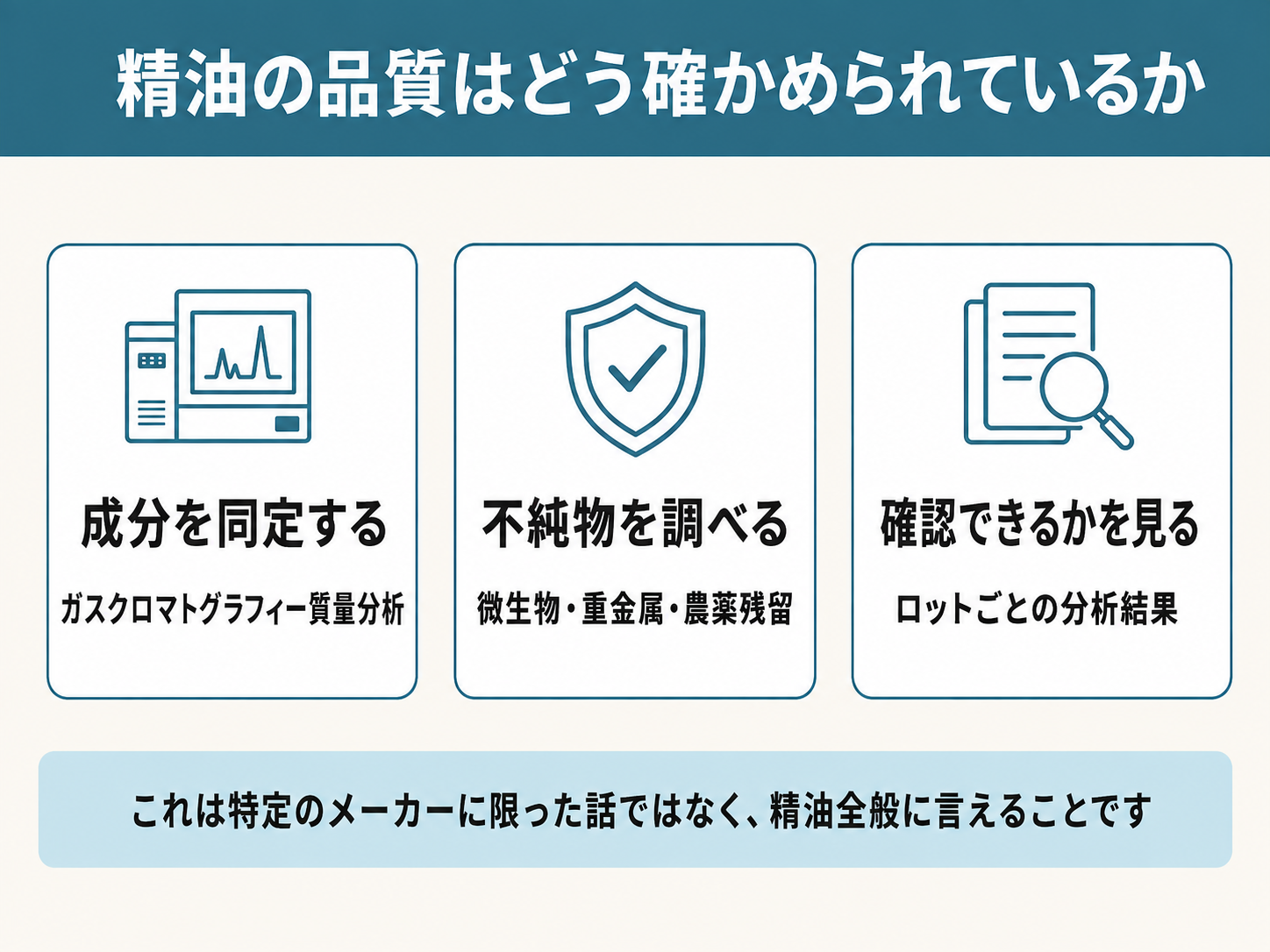 精油の品質はどう確かめられているか｜成分同定・不純物検査・ロットごとの分析結果