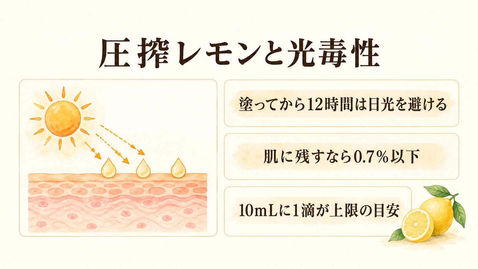レモン精油は"製法"で肌向きが変わる|圧搾・蒸留・FCFの違いと選び方 10 圧搾レモンと光毒性|塗布後12時間は日光を避ける・肌に残すなら0.7%以下・10mLに1滴が上限の目安